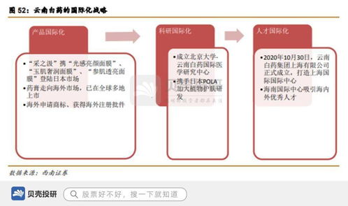 品牌價值255億，650種產品矩陣，看國家一級保護中藥云南白藥的品牌守護與創新